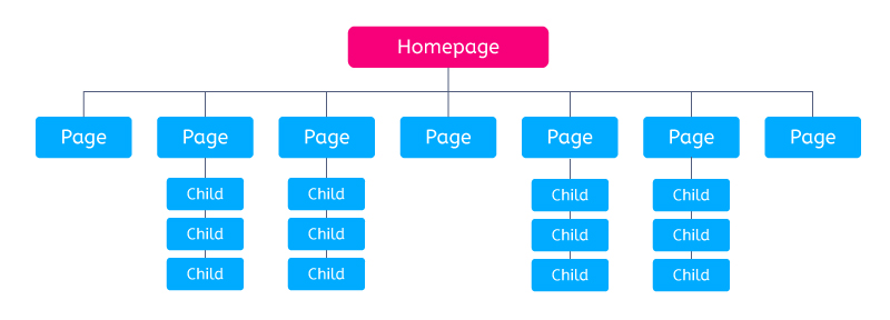 pyramid theme structure