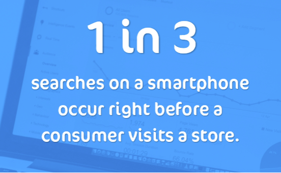 1 in 3 searches on a smartphone occur right before a consumer visits a store.