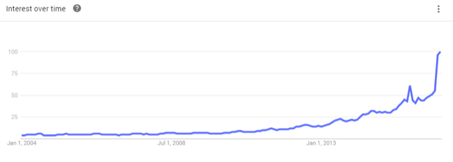 Searches containing nearby