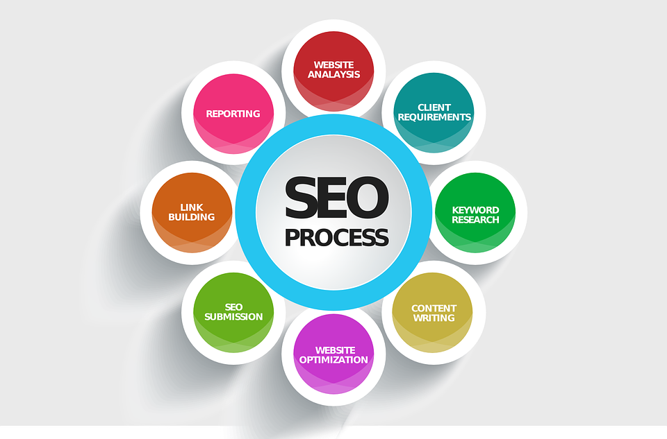 seo process info graphic